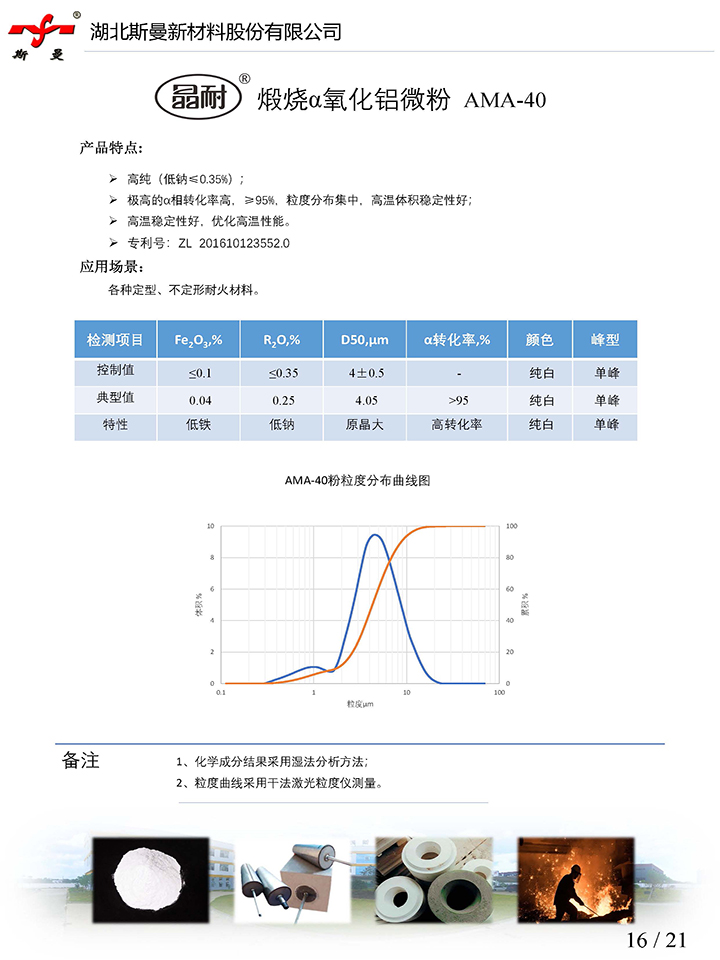 產品說明書-煅燒α氧化鋁微粉AMA-40-斯曼股份.jpg